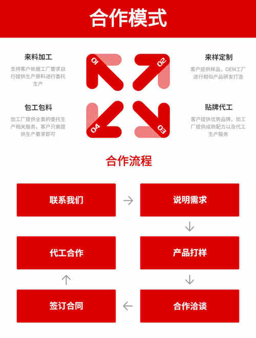 壓片糖果代加工廠(chǎng)家藥食同源產(chǎn)品定制模式