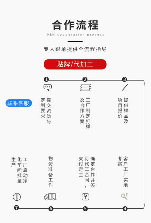壓片糖果代加工生產(chǎn)廠(chǎng)家OEM貼牌代工流程-德州健之源