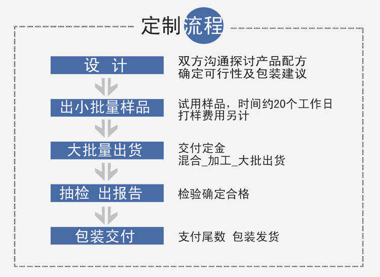 山東oem貼牌代加工保健品生產(chǎn)加工廠(chǎng)家-德州健之源