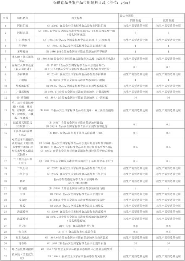 山東保健食品oem貼牌代加工廠(chǎng)-德州健之源