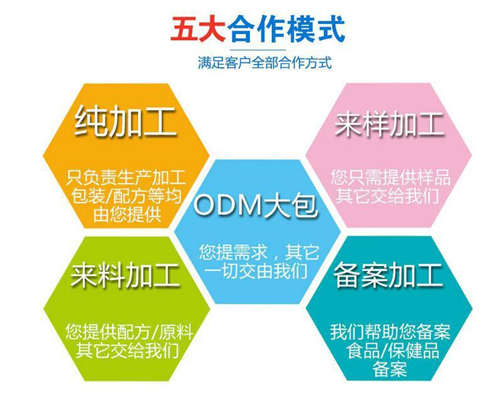 片劑oem代加工廠(chǎng)家合作_德州健之源