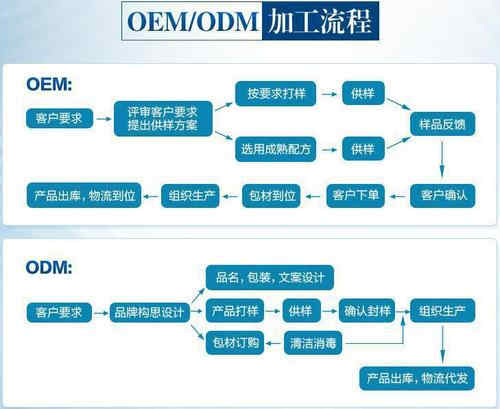 GMP工廠(chǎng)的合作方式-德州健之源